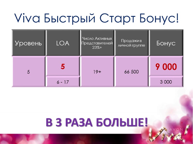 Viva Быстрый Старт Бонус! В 3 РАЗА БОЛЬШЕ!